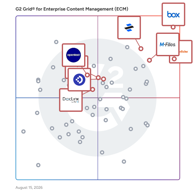 G2 Grid® for Cloud Content Collaboration in Enterprise Content Management (ECM) Systems, highlighting the products that define this theme