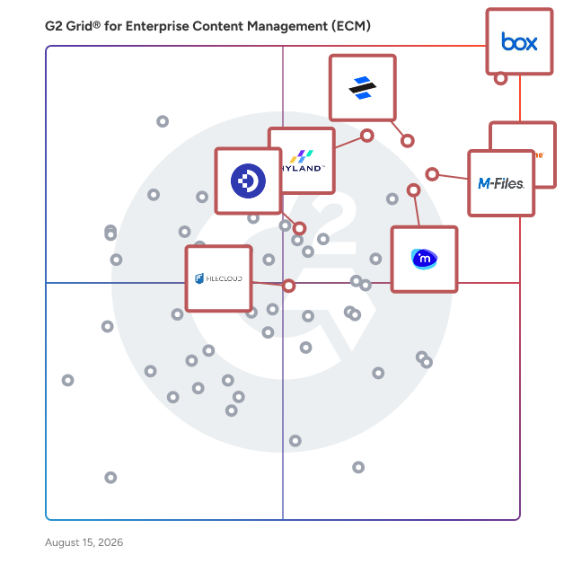 G2 Grid® for Secure Document Management in Enterprise Content Management (ECM) Systems, highlighting the products that define this theme