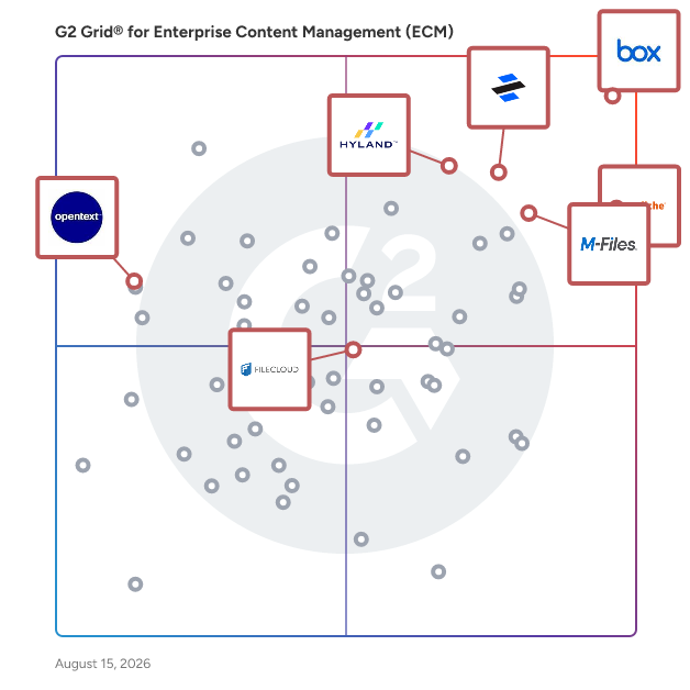 G2 Grid® for Content Governance and Compliance in Enterprise Content Management (ECM) Systems, highlighting the products that define this theme
