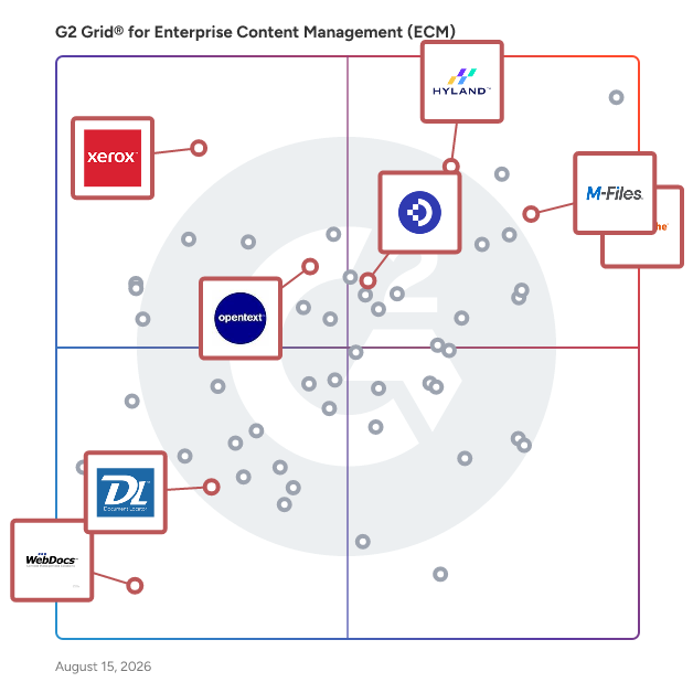 G2 Grid® for Document Management and Storage Solutions in Enterprise Content Management (ECM) Systems, highlighting the products that define this theme