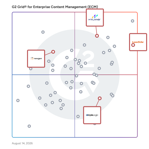 G2 Grid® for No-Code/Low-Code Development Platforms in Enterprise Content Management (ECM) Systems, highlighting the products that define this theme
