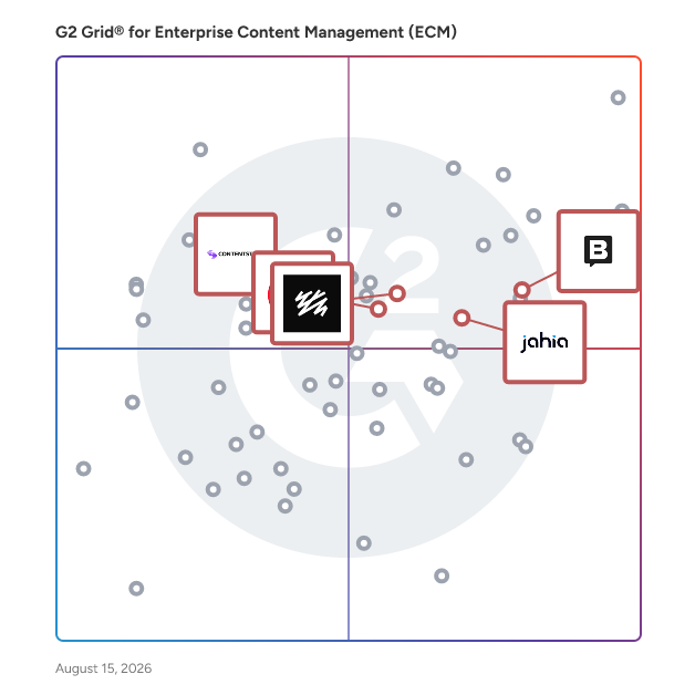 G2 Grid® for Digital Experience Platforms in Enterprise Content Management (ECM) Systems, highlighting the products that define this theme