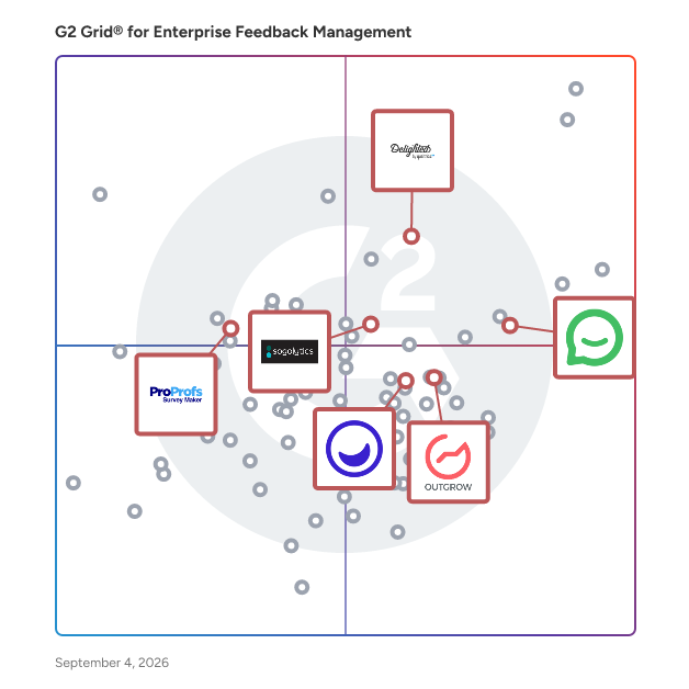 G2 Grid® for Survey and Feedback Tools in Enterprise Feedback Management Software, highlighting the products that define this theme