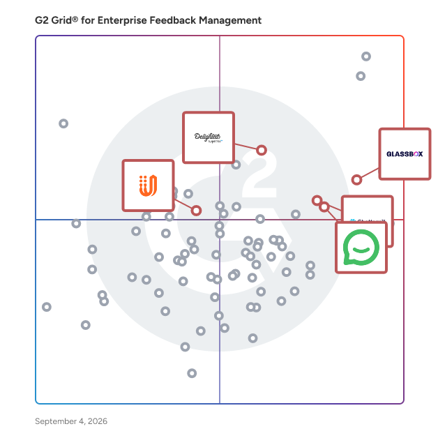 G2 Grid® for Customer Feedback Analytics in Enterprise Feedback Management Software, highlighting the products that define this theme