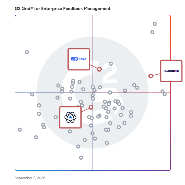 G2 Grid® for Digital Experience Monitoring in Enterprise Feedback Management Software, highlighting the products that define this theme