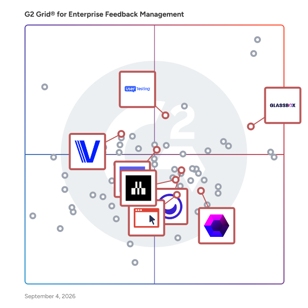 G2 Grid® for Product Management Insights in Enterprise Feedback Management Software, highlighting the products that define this theme