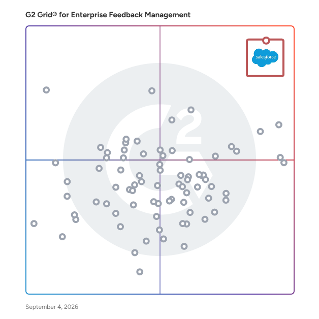 G2 Grid® for Enterprise Feedback Management Software plotting products by satisfaction and market presence