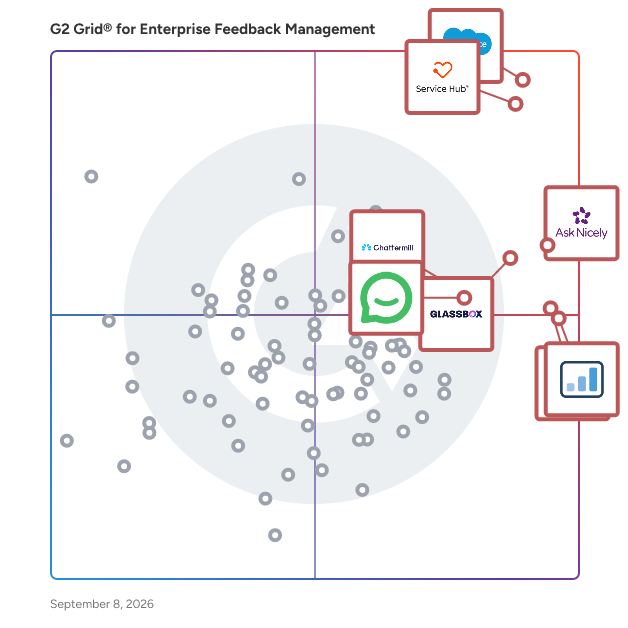 G2 Grid® for Enterprise Feedback Management Software plotting products by satisfaction and market presence