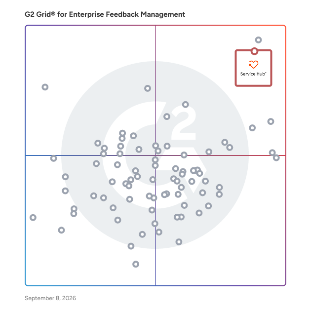 G2 Grid® for Enterprise Feedback Management Software plotting products by satisfaction and market presence