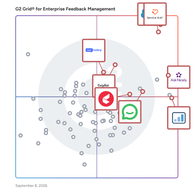 G2 Grid® for Enterprise Feedback Management Software plotting products by satisfaction and market presence