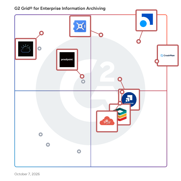 G2 Grid® for Enterprise Information Archiving Software plotting products by satisfaction and market presence