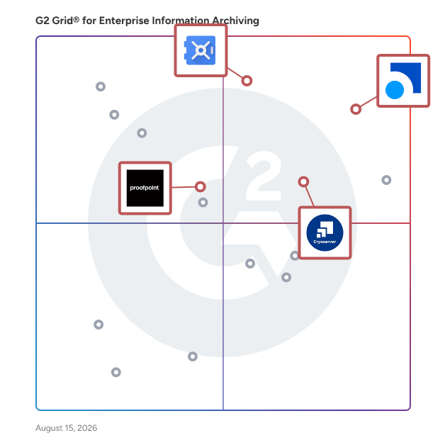 G2 Grid® for Email Archiving in Enterprise Information Archiving Software, highlighting the products that define this theme