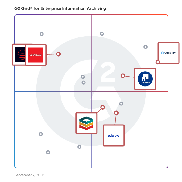 G2 Grid® for Data Protection and Security in Enterprise Information Archiving Software, highlighting the products that define this theme
