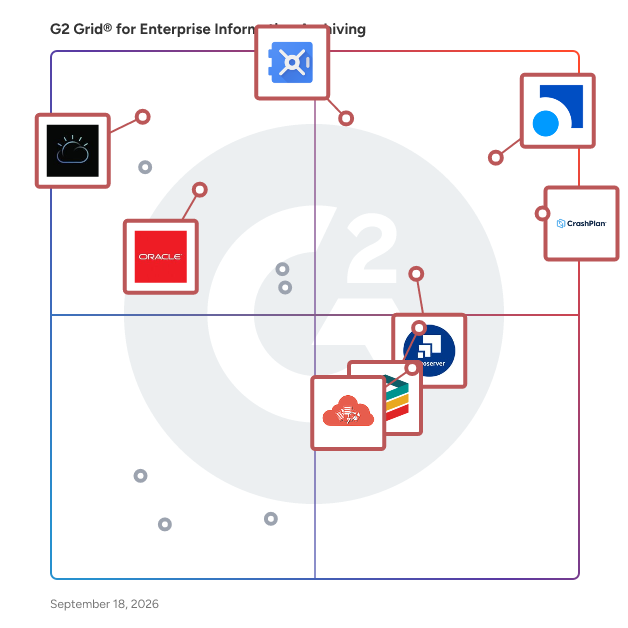 G2 Grid® for Enterprise Information Archiving Software plotting products by satisfaction and market presence