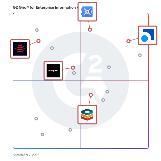 G2 Grid® for E-Discovery and Compliance in Enterprise Information Archiving Software, highlighting the products that define this theme