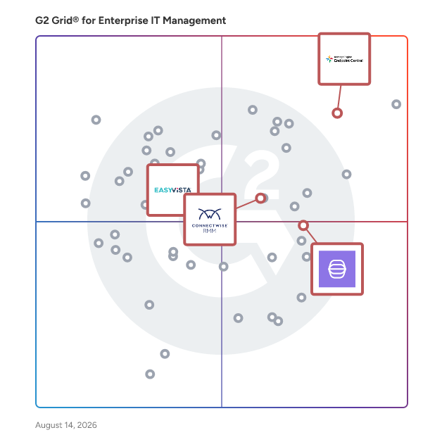 G2 Grid® for Security Management in Enterprise IT Management Software, highlighting the products that define this theme
