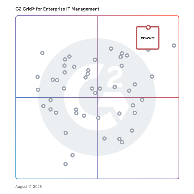 G2 Grid® for Enterprise IT Management Software plotting products by satisfaction and market presence