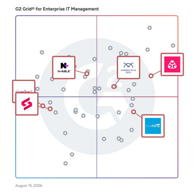 G2 Grid® for Network Monitoring in Enterprise IT Management Software, highlighting the products that define this theme