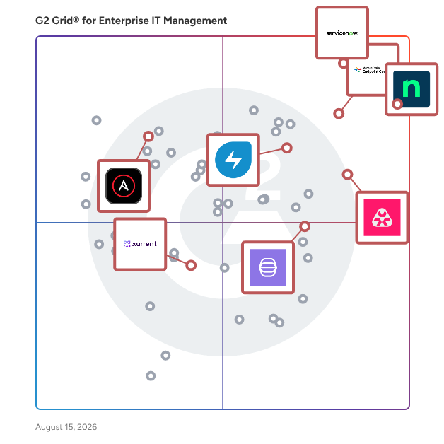 G2 Grid® for AI and Automation in Enterprise IT Management Software, highlighting the products that define this theme