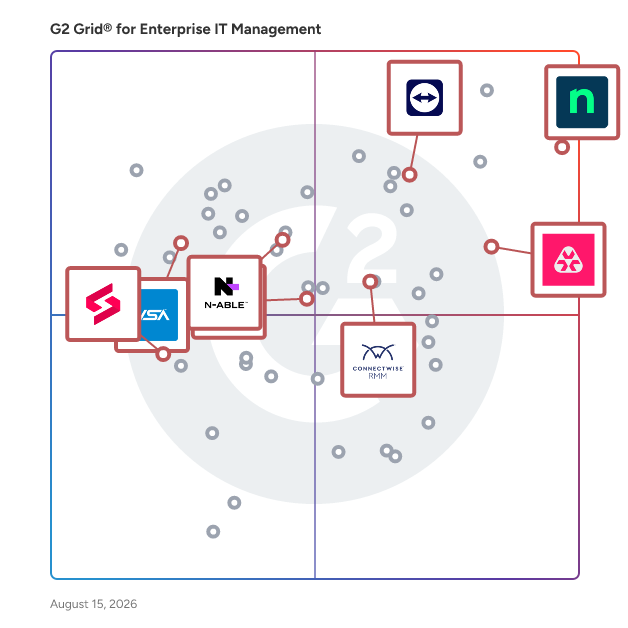 G2 Grid® for Remote Monitoring and Management (RMM) in Enterprise IT Management Software, highlighting the products that define this theme