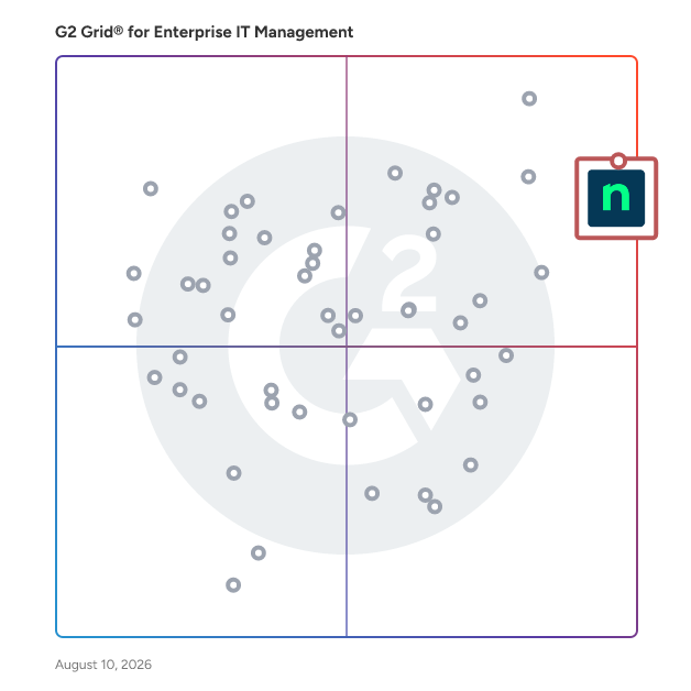G2 Grid® for Enterprise IT Management Software plotting products by satisfaction and market presence