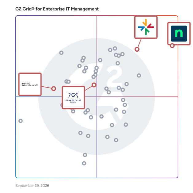 G2 Grid® for Endpoint Management in Enterprise IT Management Software, highlighting the products that define this theme