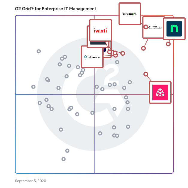 G2 Grid® for Enterprise IT Management Software plotting products by satisfaction and market presence