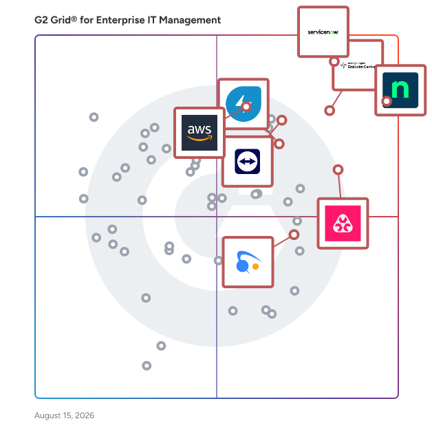 G2 Grid® for Enterprise IT Management Software plotting products by satisfaction and market presence