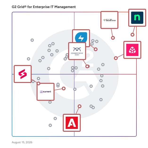 G2 Grid® for IT Service Management (ITSM) in Enterprise IT Management Software, highlighting the products that define this theme