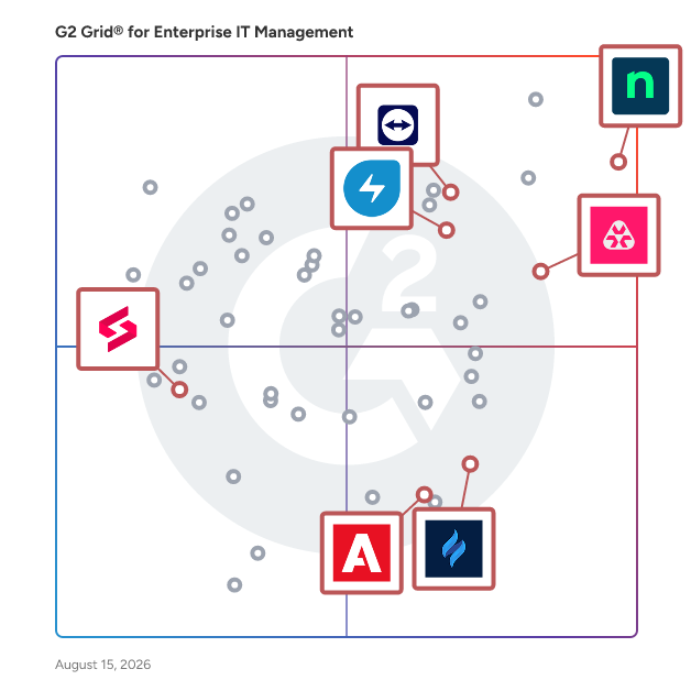 G2 Grid® for IT Asset Management in Enterprise IT Management Software, highlighting the products that define this theme