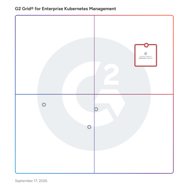 G2 Grid® for  Enterprise Kubernetes Management Software plotting products by satisfaction and market presence