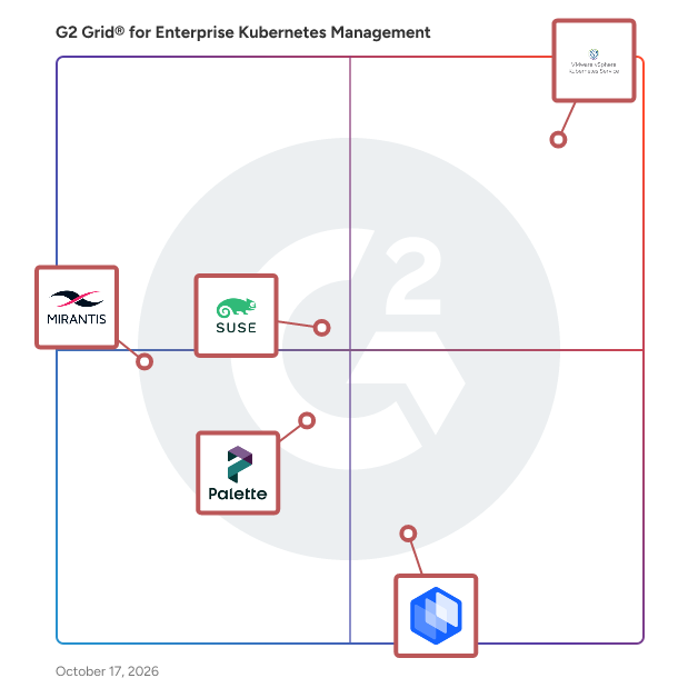 G2 Grid® for Enterprise Kubernetes Management Software plotting products by satisfaction and market presence