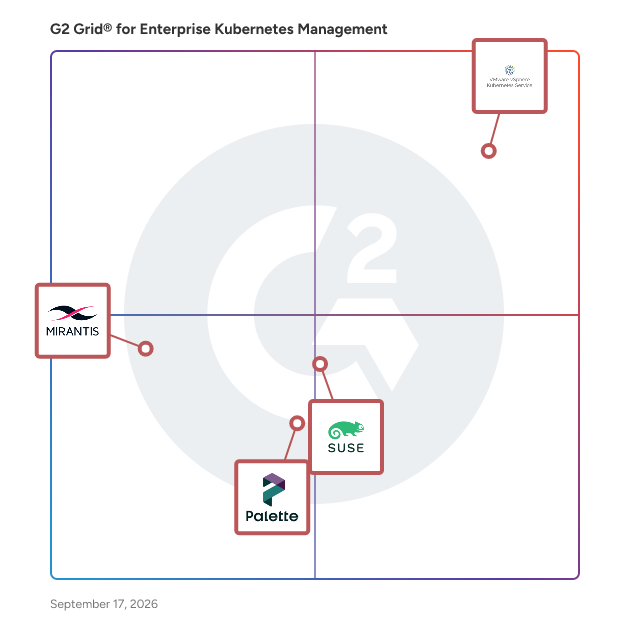 G2 Grid® for Enterprise Kubernetes Management Software plotting products by satisfaction and market presence