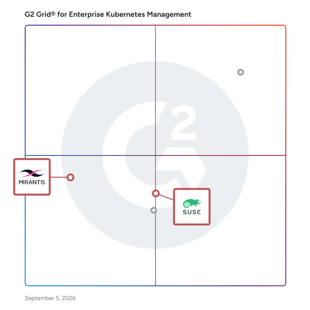 G2 Grid® for Multi-Cloud Management in Enterprise Kubernetes Management Software, highlighting the products that define this theme