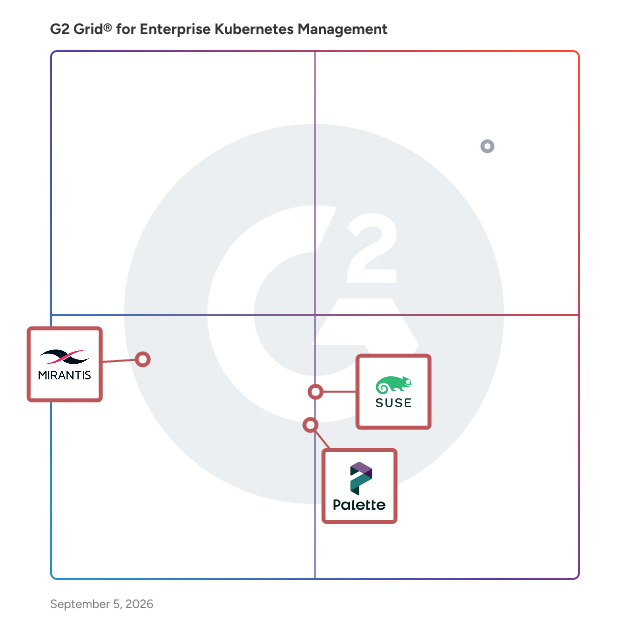 G2 Grid® for Enterprise-Grade Support in Enterprise Kubernetes Management Software, highlighting the products that define this theme