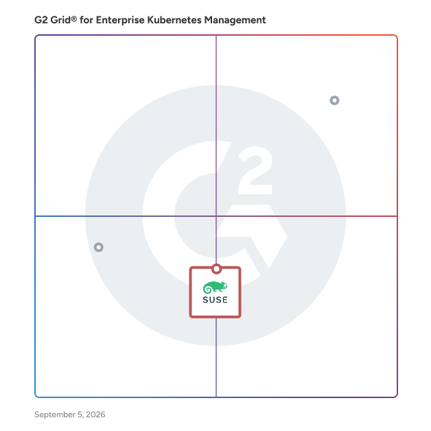 G2 Grid® for GitOps Support in Enterprise Kubernetes Management Software, highlighting the products that define this theme
