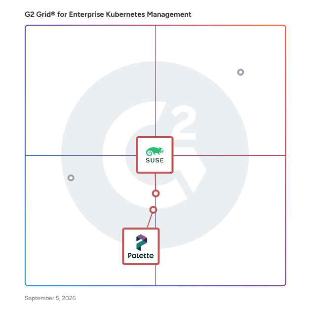 G2 Grid® for Edge Computing in Enterprise Kubernetes Management Software, highlighting the products that define this theme