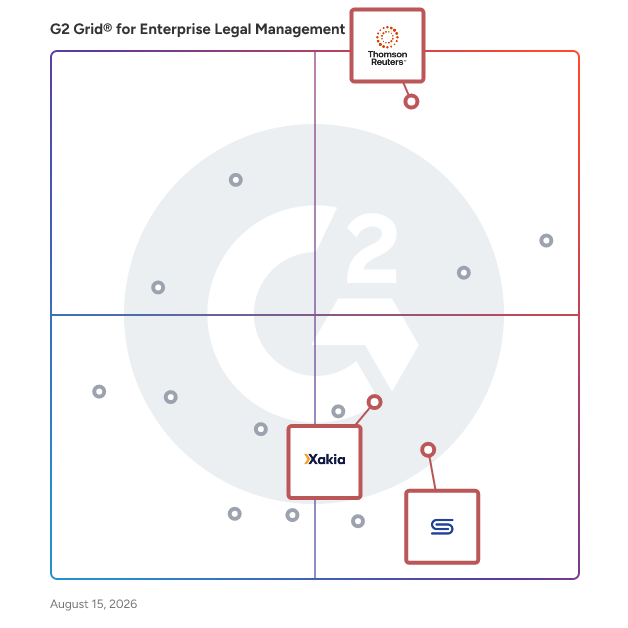 G2 Grid® for Integration Capabilities in Enterprise Legal Management (ELM) Software, highlighting the products that define this theme
