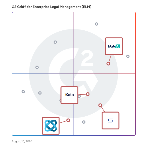 G2 Grid® for Legal Intake and Collaboration in Enterprise Legal Management (ELM) Software, highlighting the products that define this theme