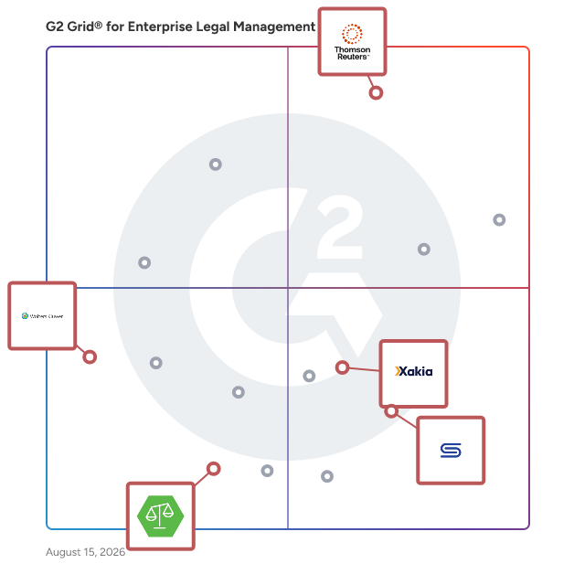 G2 Grid® for Matter Management in Enterprise Legal Management (ELM) Software, highlighting the products that define this theme