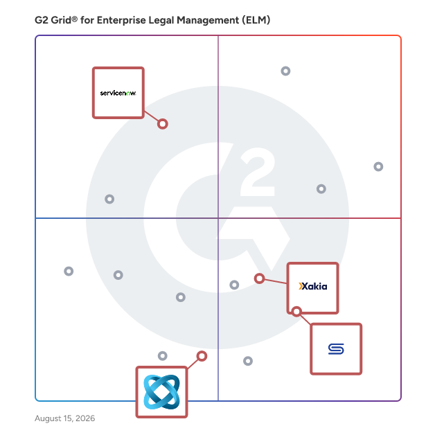 G2 Grid® for Legal Workflow Automation in Enterprise Legal Management (ELM) Software, highlighting the products that define this theme