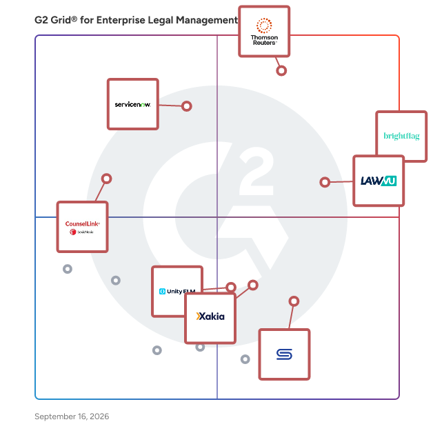G2 Grid® for Enterprise Legal Management (ELM) Software plotting products by satisfaction and market presence