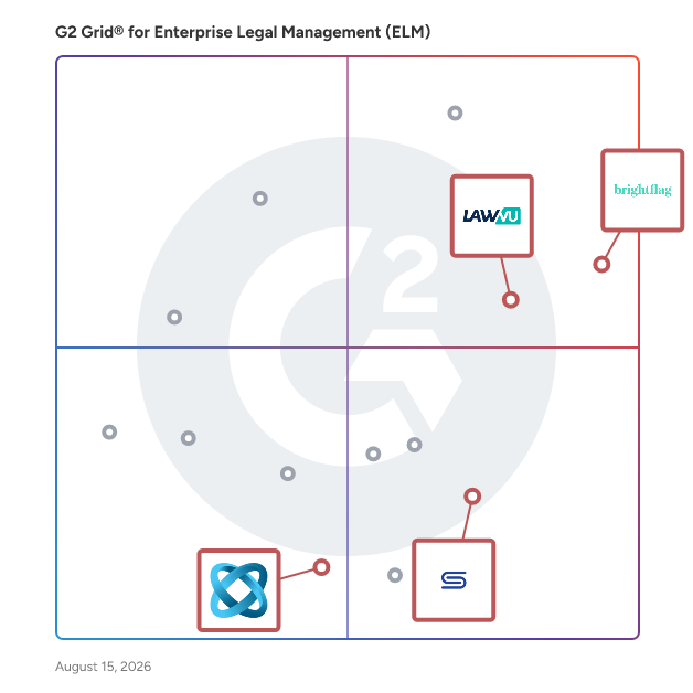 G2 Grid® for AI-Powered Enterprise Legal Management in Enterprise Legal Management (ELM) Software, highlighting the products that define this theme