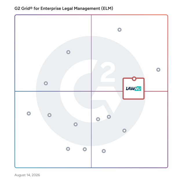 G2 Grid® for Contract Management and Review in Enterprise Legal Management (ELM) Software, highlighting the products that define this theme