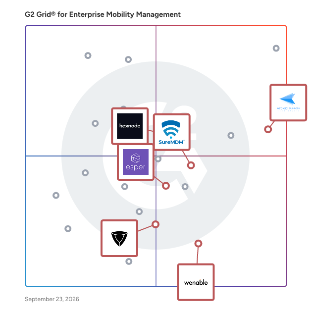 G2 Grid® for Android Device Management in Enterprise Mobility Management Software, highlighting the products that define this theme