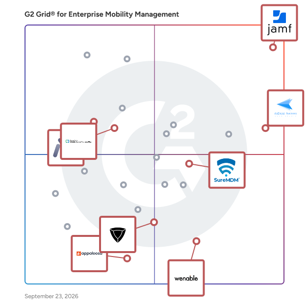 G2 Grid® for Mobile Device Management in Enterprise Mobility Management Software, highlighting the products that define this theme