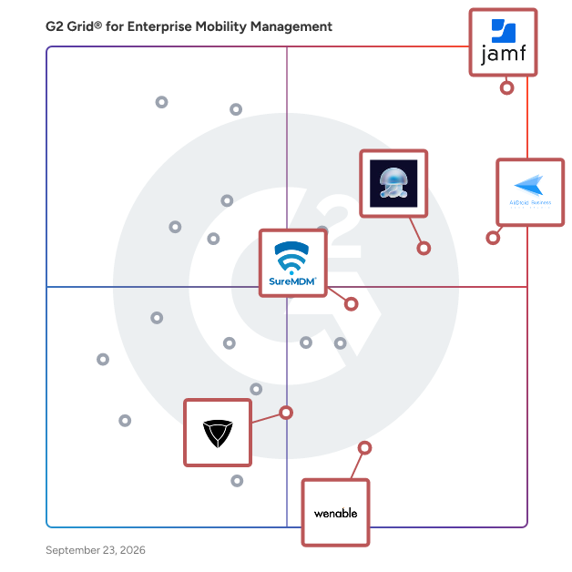 G2 Grid® for Security and Compliance in Enterprise Mobility Management Software, highlighting the products that define this theme