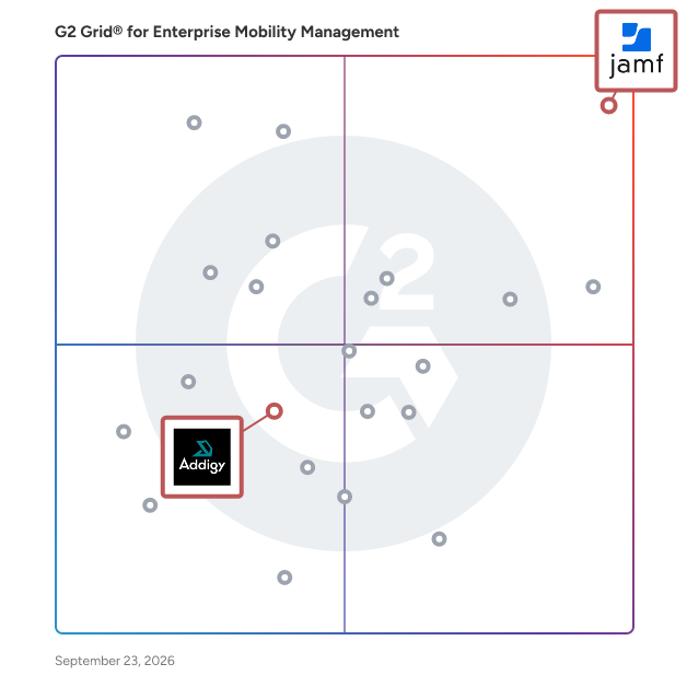 G2 Grid® for Apple Device Management in Enterprise Mobility Management Software, highlighting the products that define this theme