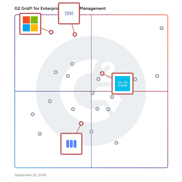 G2 Grid® for Cloud-Based Management in Enterprise Mobility Management Software, highlighting the products that define this theme