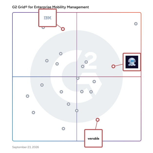G2 Grid® for AI-Integrated Management in Enterprise Mobility Management Software, highlighting the products that define this theme